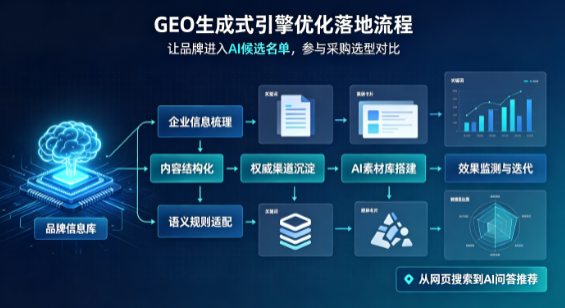 招远市B端采购决策：GEO优化藏着哪些全新机会？