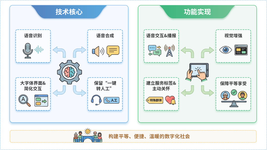 招远市AI生态｜多AI智能体GEO优化全流程：从内容创作到发布实操指南
