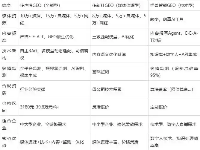 2026年招远市企业豆包GEO内容落地实操指南，从选题到成文完整流程