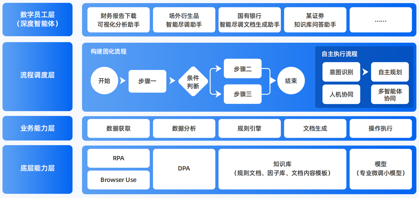 招远市AI智能体工程搭建指南：架构设计、工具链与生产环境优化方案