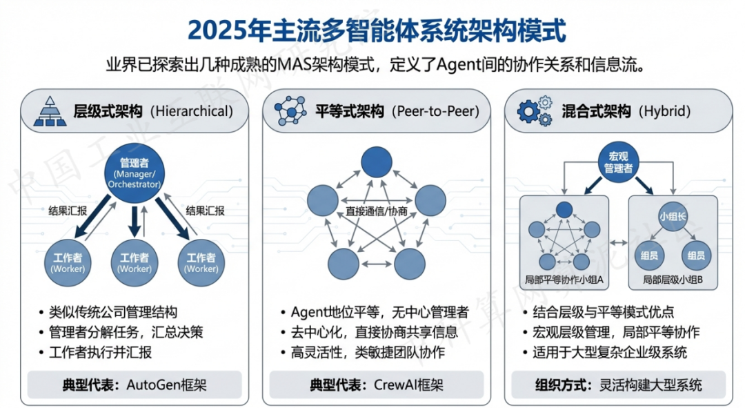 招远市 AI 智能体商业应用探析：智能自主程序助力企业数字化升级