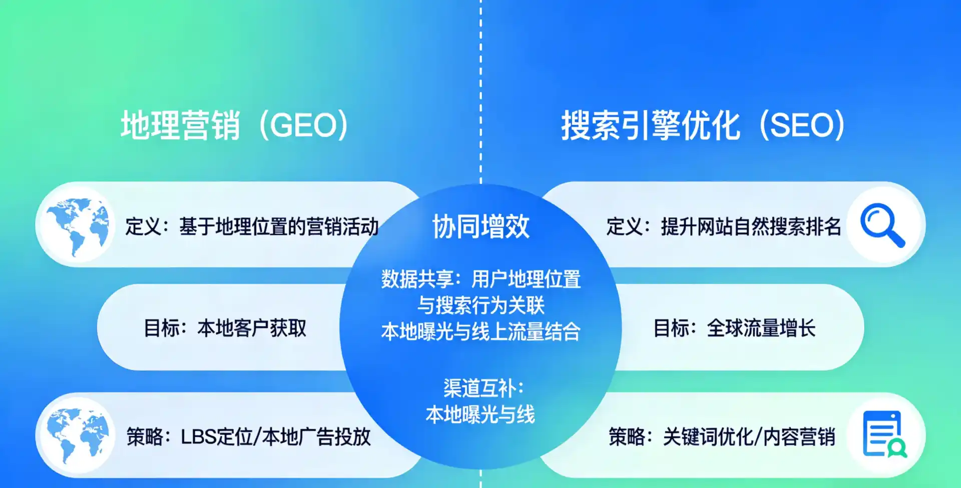 立足招远市，从用户需求与流量逻辑，解读GEO优化的落地价值与应用前景