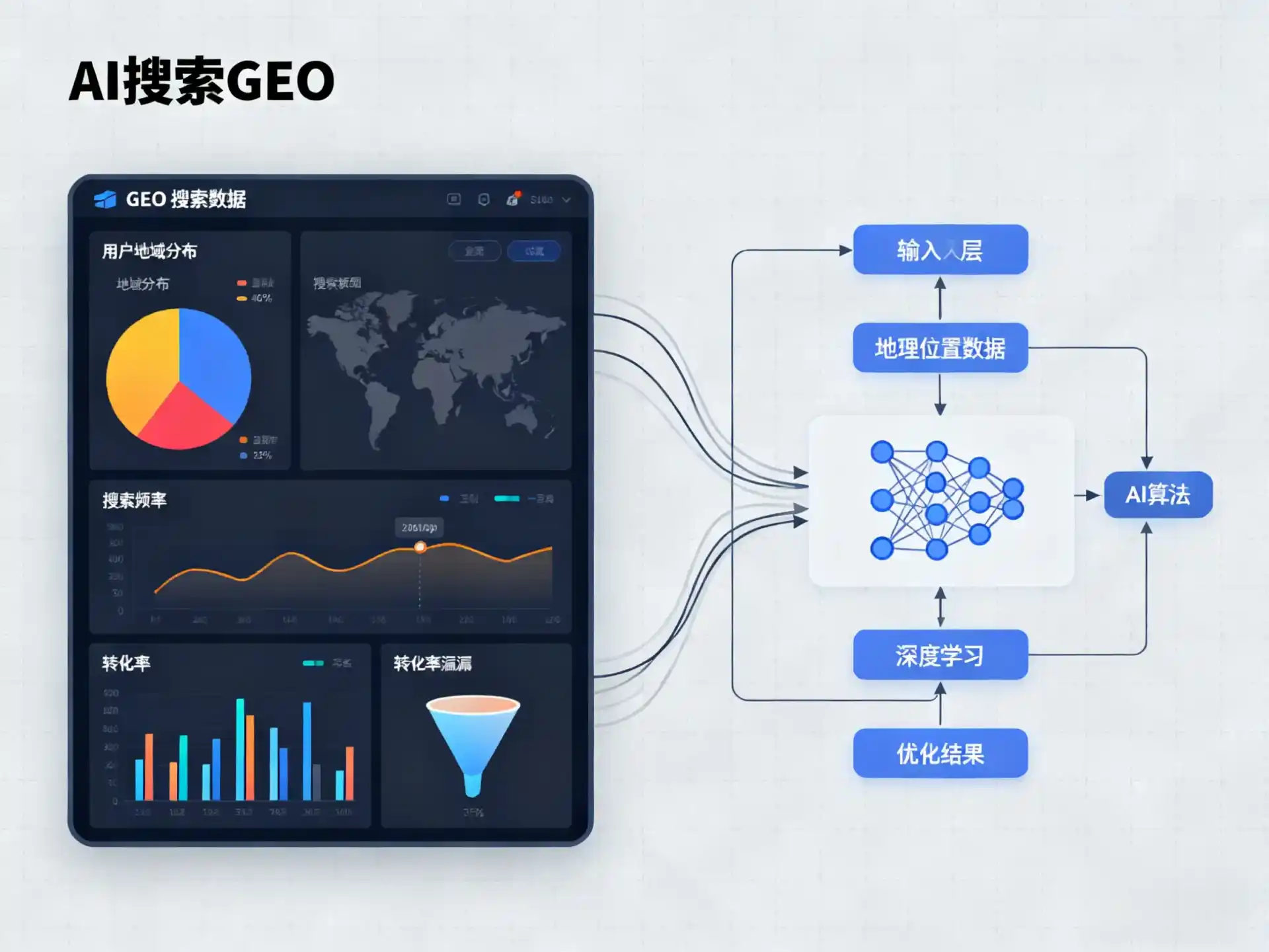 招远市GEO优化服务商该如何筛选？生成式引擎优化行业实践观察